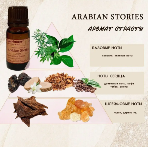 «Arabian Stories» - премиальная арома композиция с феромонами и афродизиаками «PREparfumer»