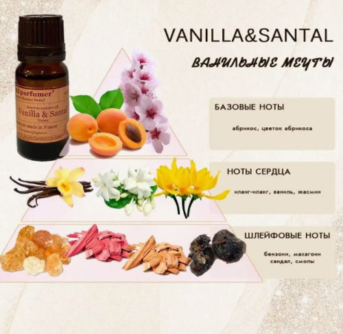 «Vanilla & Santal» - премиальная арома композиция с феромонами и афродизиаками «PREparfumer»
